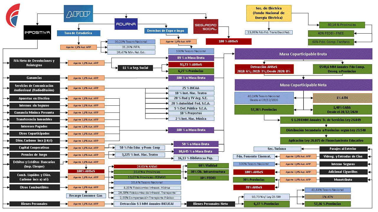 LABERINTO DE COPARTICIPACIÓN - Versión 2024